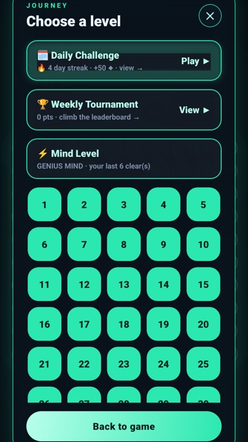 The journey map showing dozens of completed levels with the next one highlighted.
