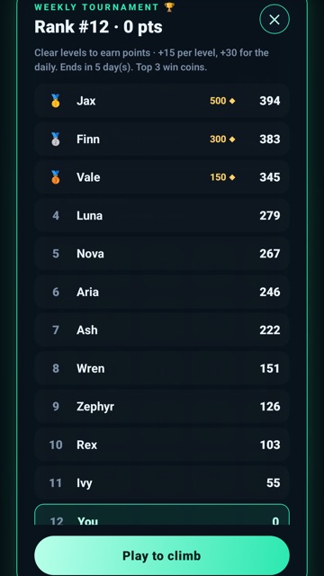 The weekly tournament leaderboard listing players and their points.